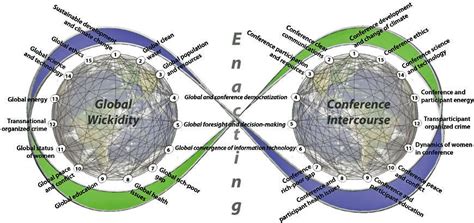 systemic coherence   uns  sdgs   global dream