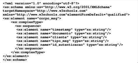 Esquema Xml Para Definição Da Estrutura Do Documento Xml Download Scientific Diagram