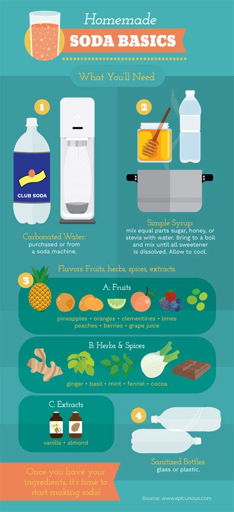 How To Make Healthy Homemade Soda