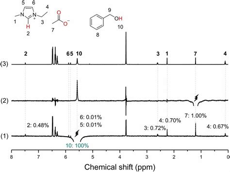 Nrm Benzyl Alcohol