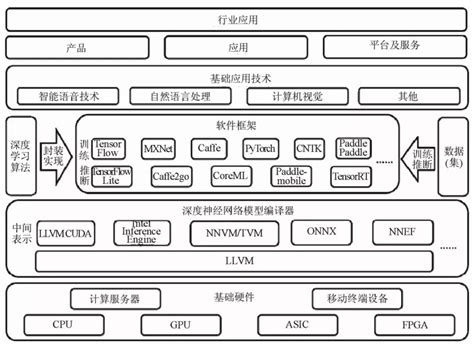 人工智能在数据治理中的应用智能化