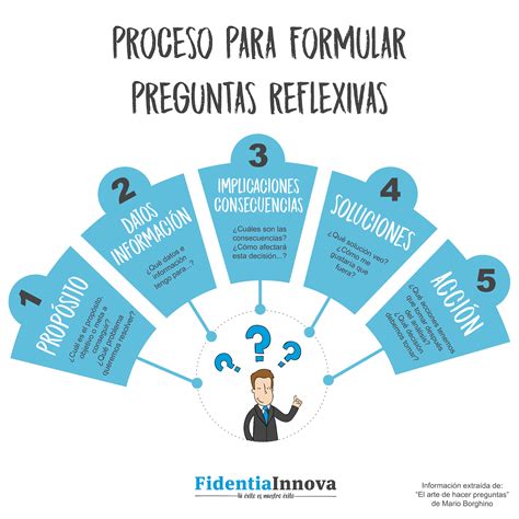 Proceso Para Formular Preguntas Reflexivas Preguntas Esenciales