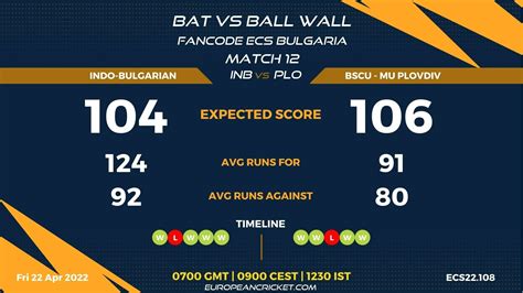 Inb Vs Plo Preview Match Fancode Ecs Bulgaria
