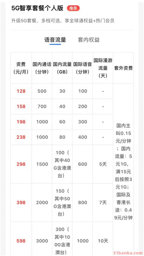 中国移动5g套餐资费一览表 51办卡网