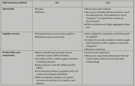 Weighing The Various Approaches To Scope Data Strategies Thomson