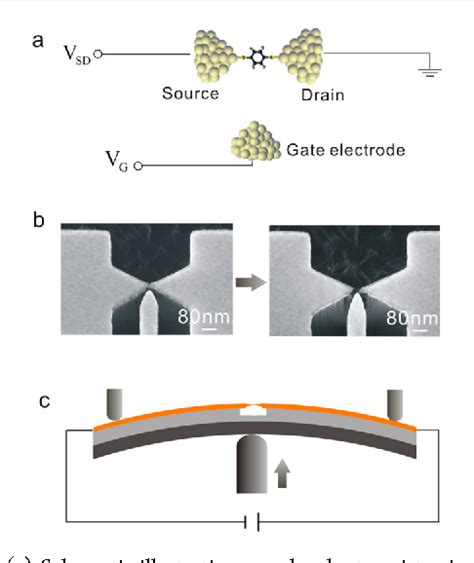 Figure From Three Terminal Single Molecule Junctions Formed By