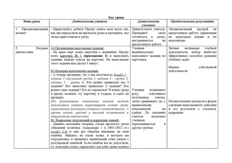 Черенкова Е.А. Урок истории (8 класс) - CALAMEO Downloader