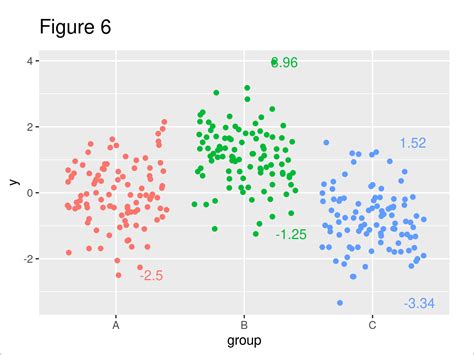 Add Label to Outliers in Boxplot & Scatterplot (Base R & ggplot2)