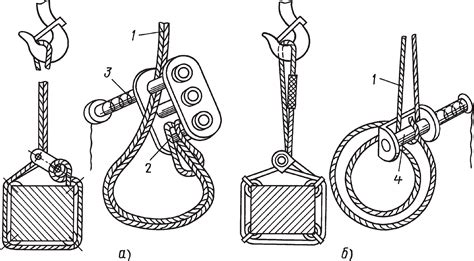 Канаты и стропы