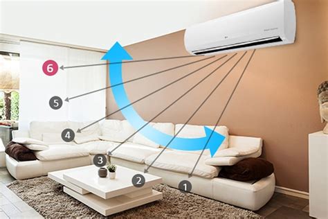 Benefits Of Split Ductless Systems And Choosing Single Vs Multi Zone