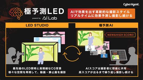 サイバーエージェント、aiを活用して効果を高める撮影・制作をする「極予測led」の提供を開始 Rtb Square