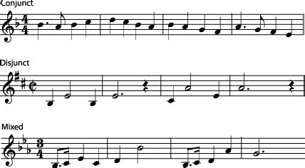 Melody | MUS 101 - Elliott Jones