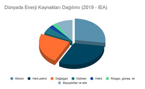 Enerji Fiyatlar Dosyas I K Resel Enerji Krizinde T Rkiye Nerede