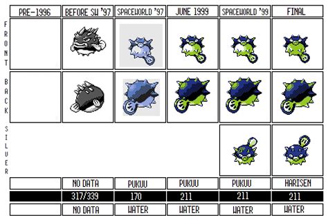 Qwilfish Evolution Chart