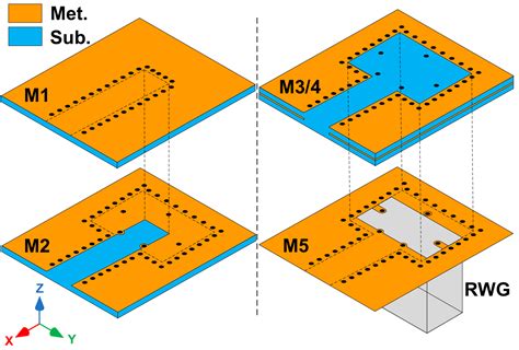 Micromachines Free Full Text A Novel Wideband Transition From LTCC