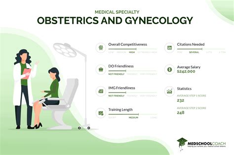 Obstetrics And Gynecology Shadowing Virtual Clinical Education