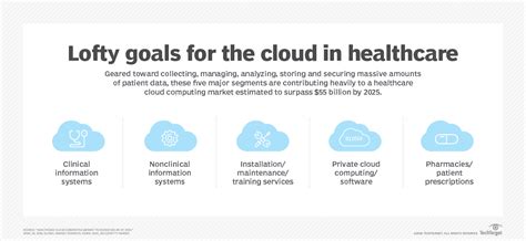 microsoft launches ai  health initiative techtarget