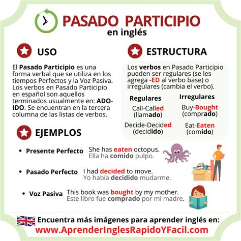 Resumenes De Pasado En Ingles Descarga Apuntes De Pasado En Ingles