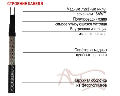 Саморегулирующийся нагревательный кабель высокотемпературный ALPHATRACE ...