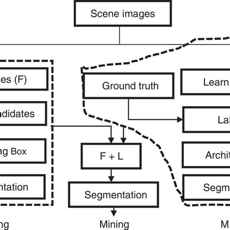 The Pipeline Of Text Mining From Video Download Scientific Diagram