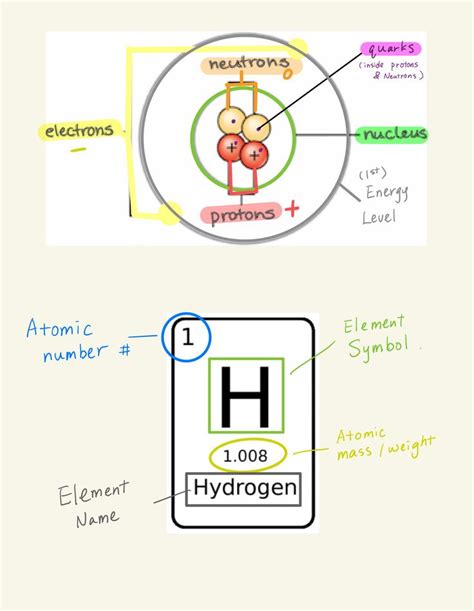 Element Labels | Element symbols, Chemistry notes, Life science