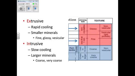 Igneous Rocks Intrusive Extrusive Earth Science Reference Tables