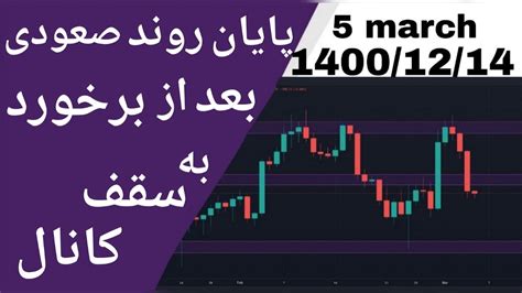 تحلیل بیت کوین امروز آیا روند صعودی بعد برخورد به سقف کانال به پایان