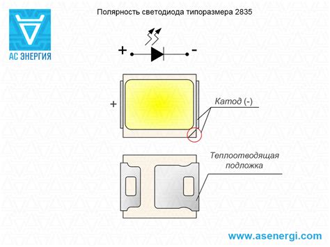 Светодиод SMD 2835 – AS ENERGI