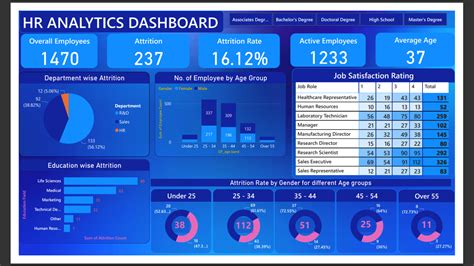 Hr Analytics Power Bi Dashboard