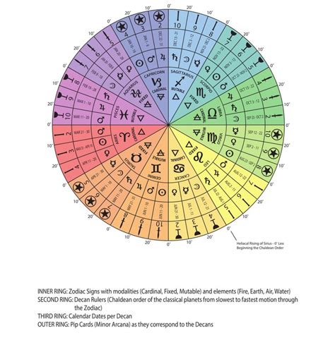 7 Zodiac Month Secrets Astrologers DON'T Want You To Know! Image 13