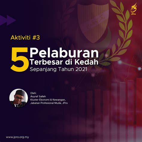 Pelaburan Terbesar Di Negeri Kedah Sepanjang Tahun Jpro