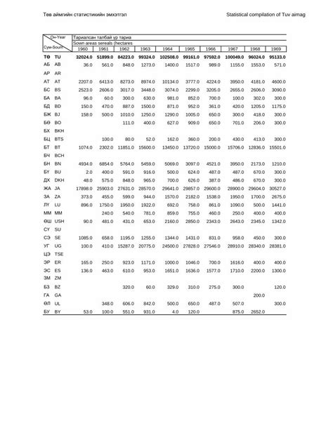 PDF Төв аймгийн статистикийн эмхэтгэл Statistical compilation