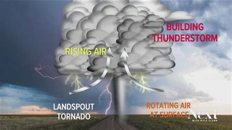 Very Big Tornadoes