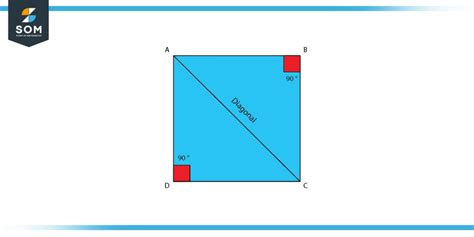 Square | Definition & Meaning