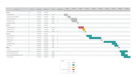 Ejemplo De Diagrama De Gantt