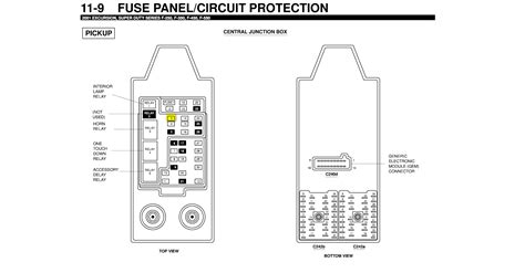 [DIAGRAM] 2001 F250 Diesel Fuse Panel Diagram - MYDIAGRAM.ONLINE