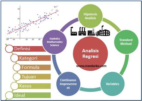 Analisis Regresi Referensi Standar