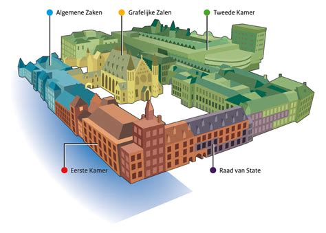 Binnenhof Renovatie Dag Van De Architectuur Den Haag