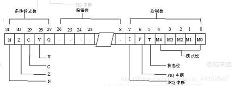 Mrs和msr指令mrs Msr Csdn博客