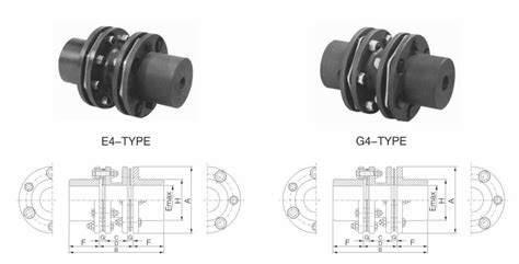 Supply Basic Flexible Disc Coupling Wholesale Factory - Kudosworld Transmission Equipment Co., Ltd