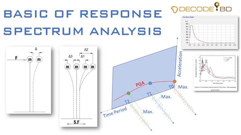 Basic Of Response Spectrum Analysis Youtube