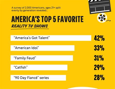 These are the greatest reality shows of all time - Talker Research