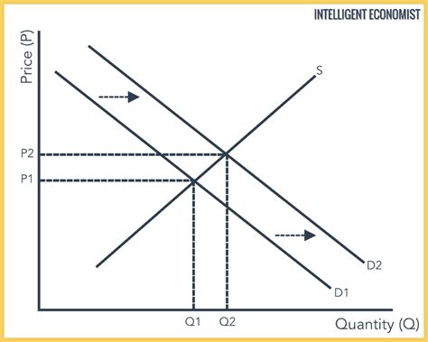 Supply And Demand Diagram - exatin.info