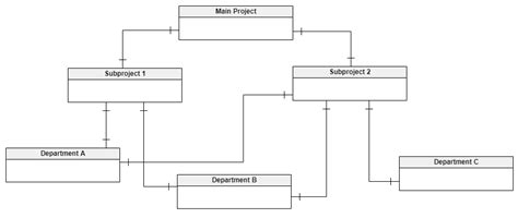 5 Data Modeling Techniques | Vertabelo Database Modeler