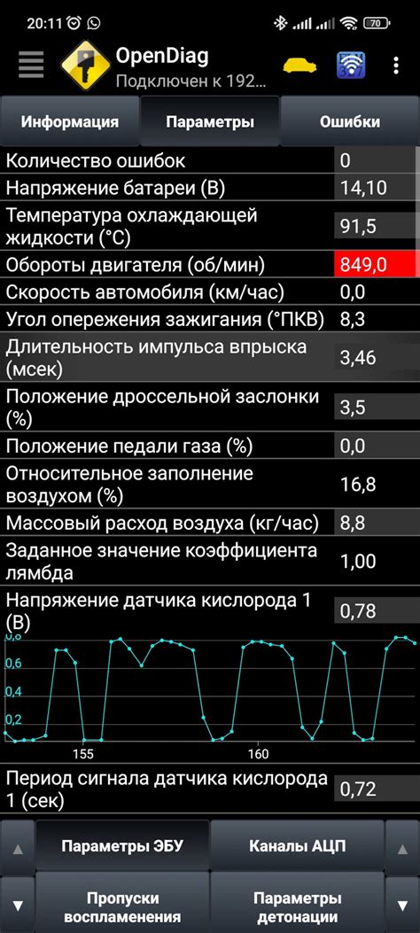 Лямбда, показания opendiag — Lada Гранта Лифтбек (1G), 1,6 л, 2015 года ...