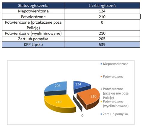 Krajowa Mapa Zagro E Bezpiecze Stwa Dzia A Te W Powiecie Mojelipsko