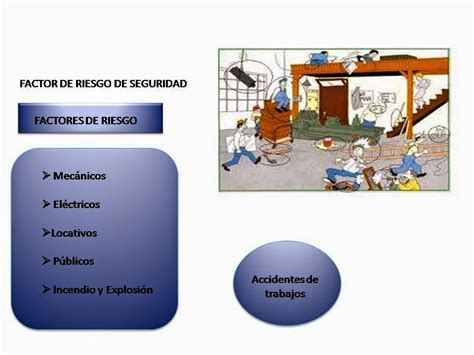 Salud Ocupacional Colombiana Factores De Riesgo