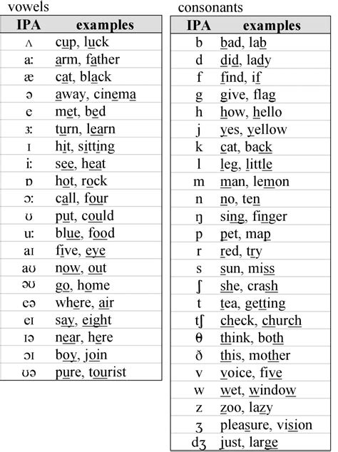 PHONETIC