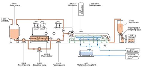 Hot Melt Extrusion Equipment Hot Melt Extruder Machine GSmach