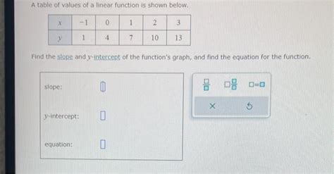 Solved A table of values of a linear function is shown | Chegg.com